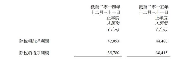 神州数码宣布完成华苏科技第三轮股权收购 总