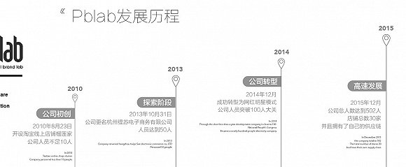 自带流量的网红背后也有推手:网红孵化器如何孵化网红? 缇苏电商发展轨迹