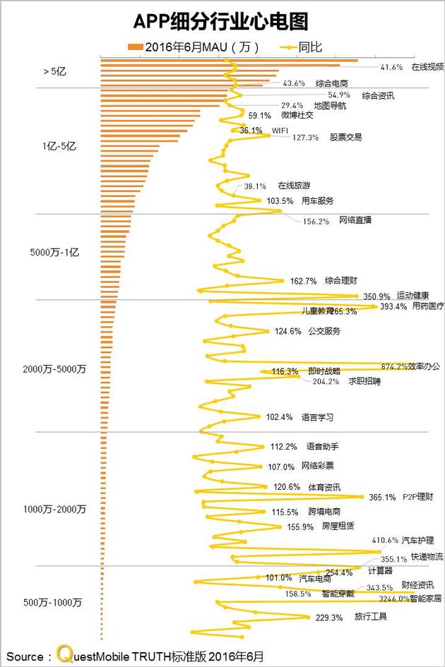 QuestMobile中国区TOP1000App榜:如何走过创