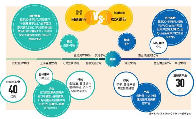 阿里网商银行:要改变传统银行? 马云的网商银行都做了什么?