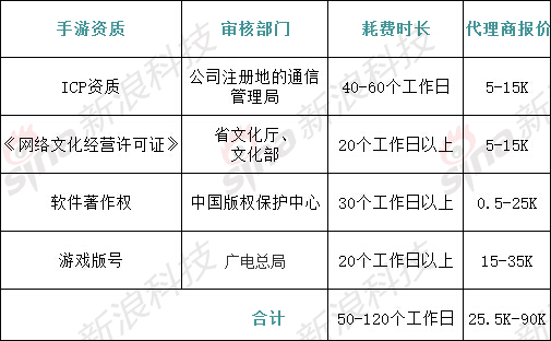 代理商报价。