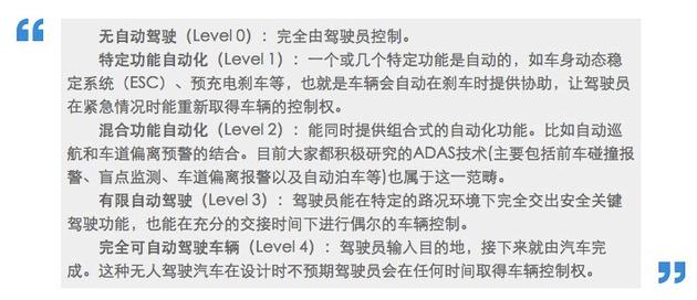 美国高速公路安全委员会（NHTSA）把自动驾驶分为5个级别