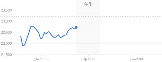 口袋妖怪GO光环退去 任天堂股票看空押注大增