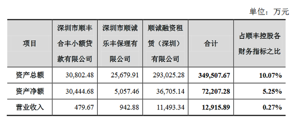 拟转让三家公司 2015 年度的相关财务指标及其占比情况