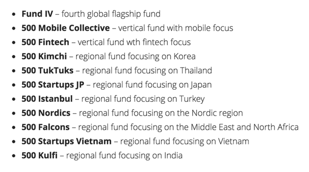 500 Startups 目前正处于募集期的基金，除主基金及特定领域基金外，区域基金遍布全球