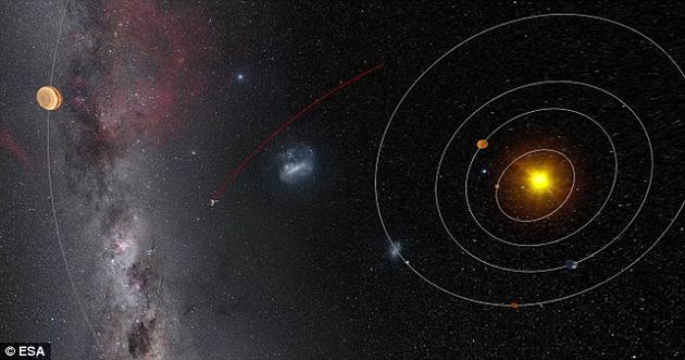 目前67P彗星距离地球大约6亿公里,大致位于火星和木星之间的区域,并正在继续远离。根据规划,罗塞塔探测器即将在今年9月份主动撞向彗星表面,从而为这场历时12年之久的太空探测计划花上圆满的句号