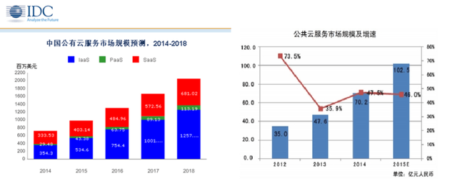 亚马逊云AWS正式落地中国 在华云端之战一触即发图片 第4张