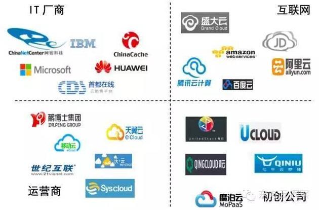 亚马逊云AWS正式落地中国 在华云端之战一触即发