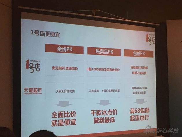 1号店发声对标天猫超市 计划三月内投入10亿元