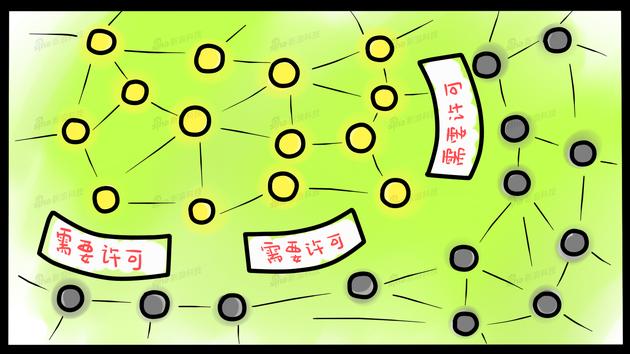 漫画聊一聊|全面认识区块链:公有链vs私有链|比