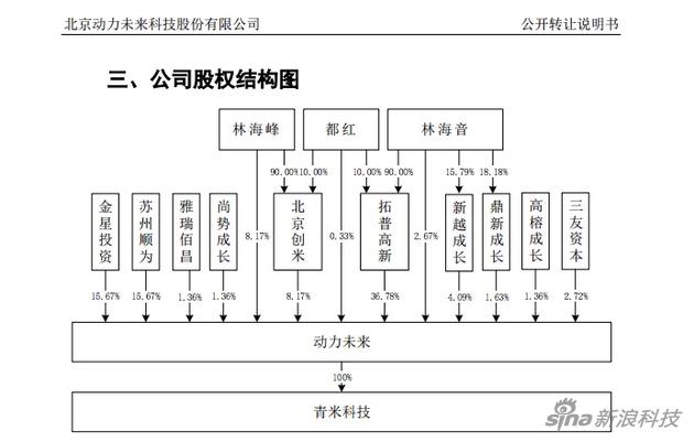 小米生态链现首家上市企业 生产插线板的青米