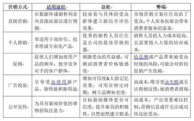 谷歌分析工具是怎样毁了市场营销的?
