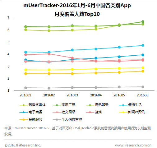 艾瑞:微博延续洪荒之力 实现用户规模及营收