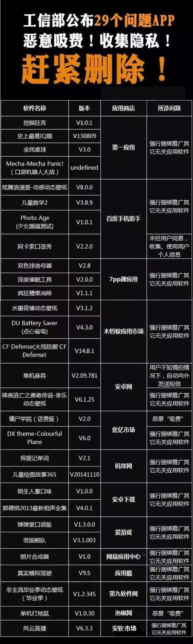 2016年一季度APP黑名单