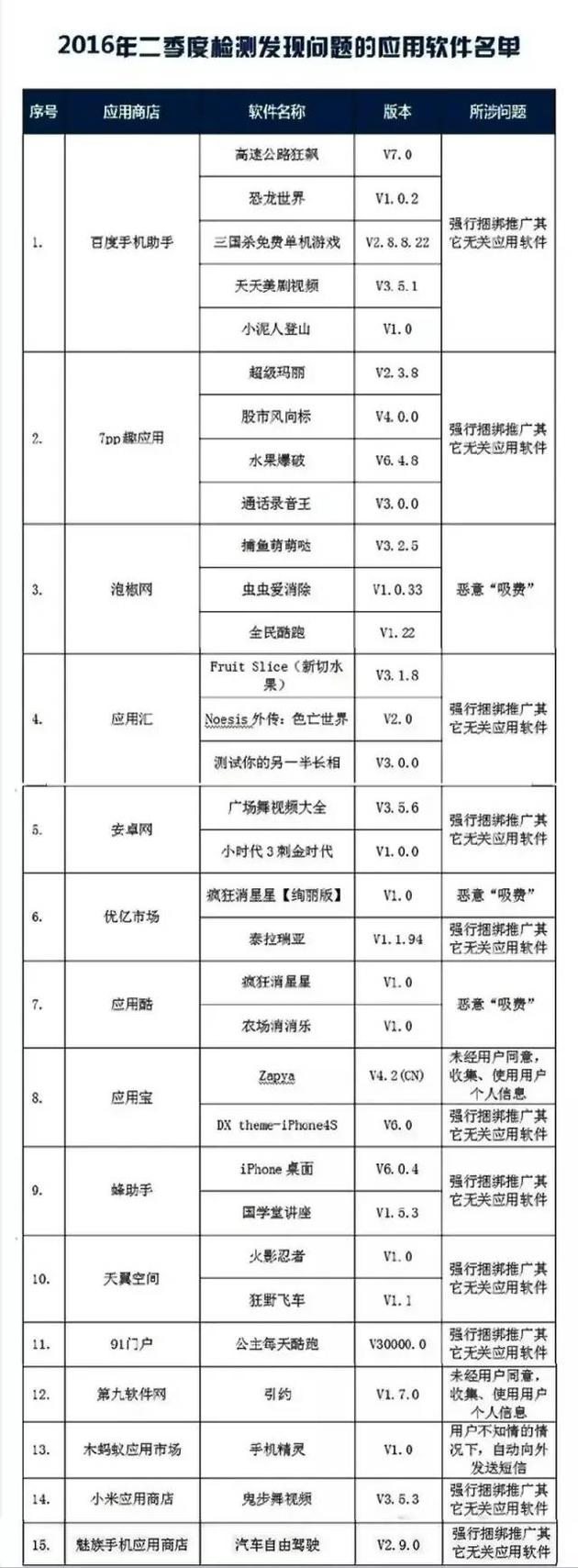 2016APP