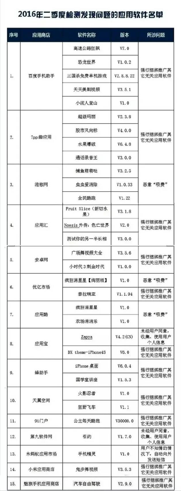 2016年二季度APP黑名单