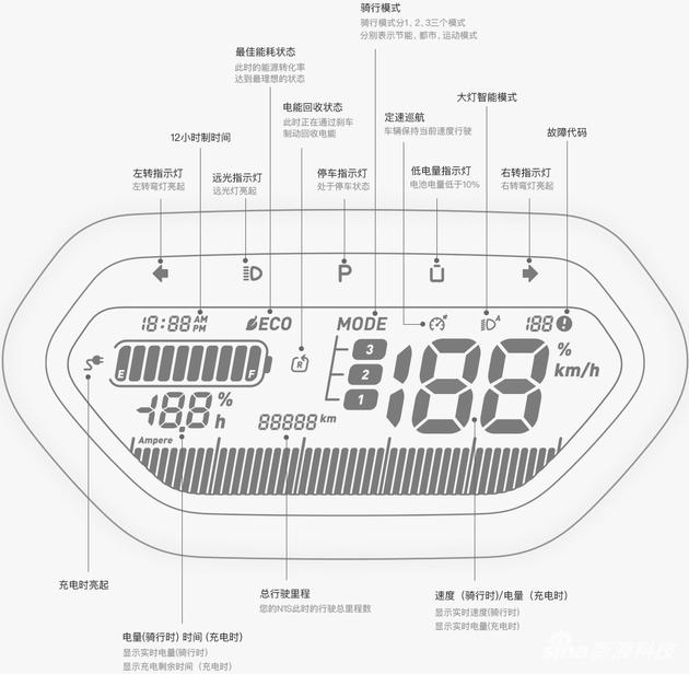 仪表器显示参数