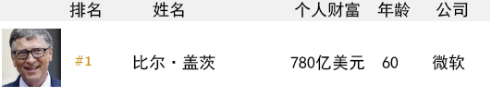 比尔-盖茨有780亿美元财富