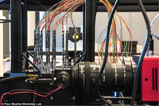 “暗能量光谱仪”项目将建造5000个微型机器人探测来自宇宙中星系、恒星和类星体的光线,并最终打印出一幅巨型宇宙3D地图,从而帮助科学家了解暗能量在宇宙膨胀中的机制和作用,更好地认识大约110亿年前的宇宙。