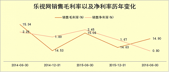 来源：公司公告、界面新闻研究部