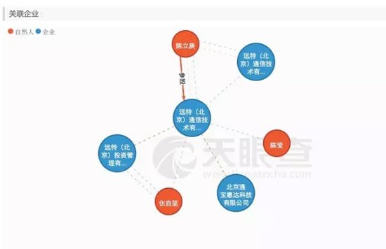 女大学生夺命电话来自远特通信:曾被查2.3万