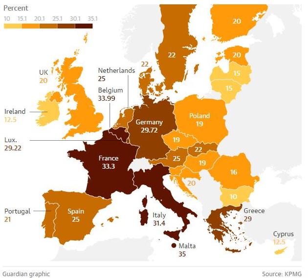 欧洲各国税率(图片源自《卫报》)