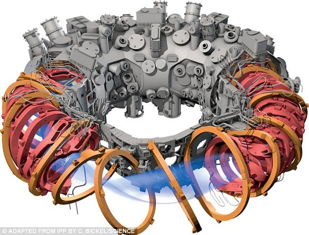 目前的实验利用的都是形如甜甜圈的反应器，如世界上最大的“仿星器”装置。该反应器名为“Wendelstein 7-X”（简称W7-X）。它可以耐得住等离子体的超高温考验，每次时间可超过30分钟。