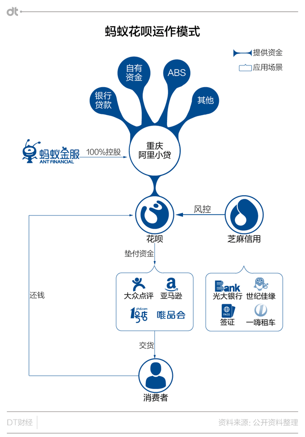 用了那么久花呗和白条 你需要知道它们的内幕