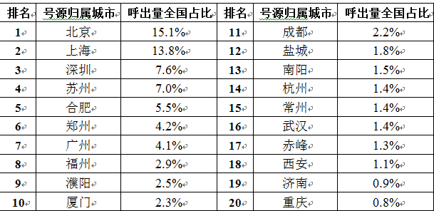 թƭ绰ԴTop20(ۺϹ̶绰ֻ)