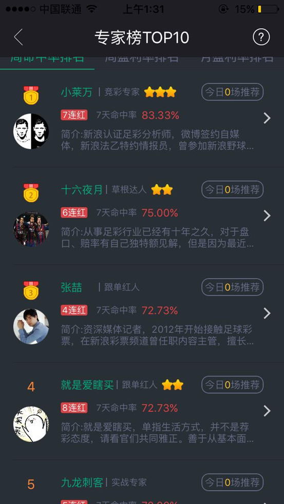 专家排行榜