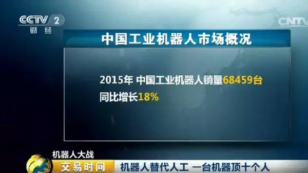 未来我们将会被机器人取代?这些行业要小心了