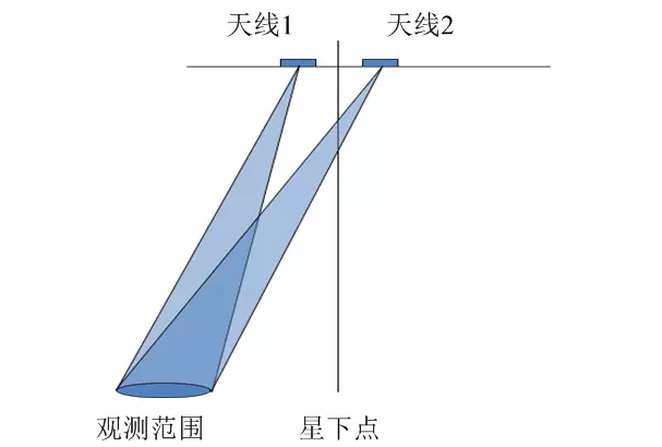 太空中测量海平面?交给三维成像微波高度计吧 天宫二号高度计观测示意图