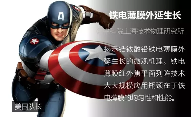美国队长:自从用上了外延生长技术,我的盾牌从此也光溜溜的反光了!快看我的盾牌!哒啦~
