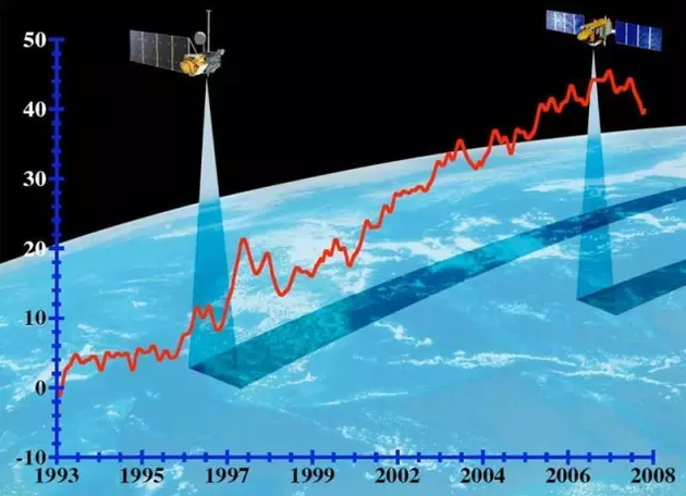 太空中测量海平面?交给三维成像微波高度计吧