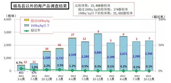 (资料来自日本水产厅)