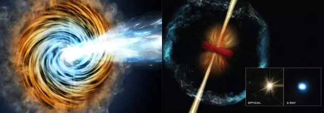 伽玛暴--恒星的“生命之花”。左:伽玛暴的正面示意图;右:伽玛暴的侧面示意图 (图片均来自网络)