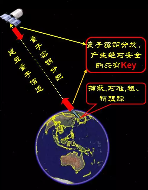 英尼格玛:天机不可泄露:量子密钥分配防止他人获取信息