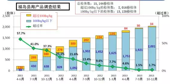 (资料来自日本水产厅)