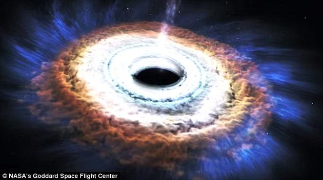 在恒星被摧毁的同时，会产生由高能紫外线和X射线组成的闪光，会摧毁黑洞周围靠得太近的尘埃。剩余的尘埃会形成围绕在黑洞周围的圆盘形“壳”（shell）结构。