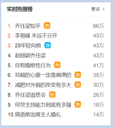 为什么社交网络总少不了“键盘侠”? 热评榜随时随地给键盘侠提供着新的战场