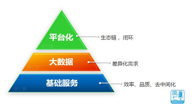 效率和品质是根本