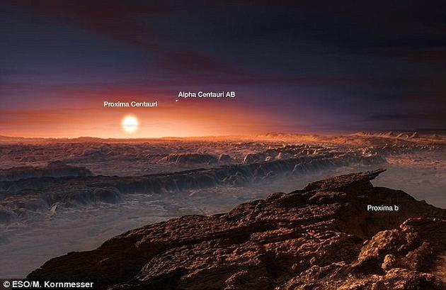 在此之前，研究人员已经发现了数千颗地外行星，但和其它行星不同的是，比邻星b离我们只有4光年之遥，也就是25万亿英里（约合40万亿公里）。这颗行星又被称作“地球二号”，它到中心恒星的距离正合适，满足液态水存在的条件，这也就意味着，这颗行星上有可能会存在外星生命。