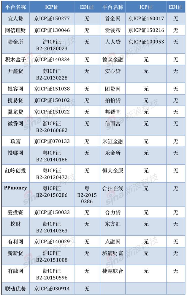 中國互聯網金融協會首批網貸會員獲證情況