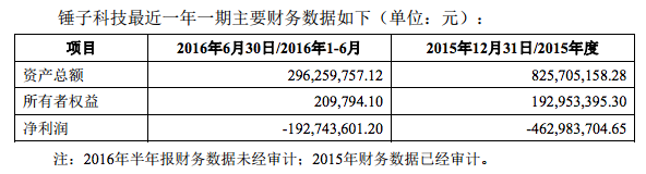 锤子被收购传闻四起 留给罗永浩的时间不多了