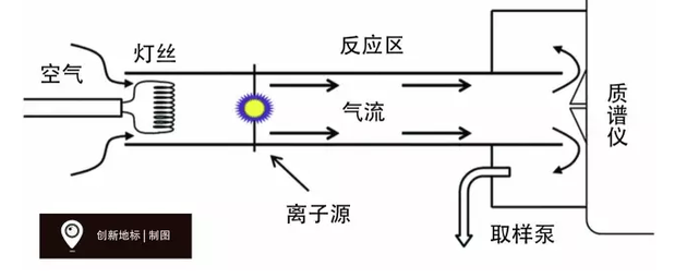 完美简洁的AFT-MS装置原理示意图