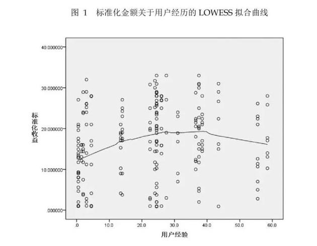 抢到0.01也许不是点背 北大发现微信红包不是