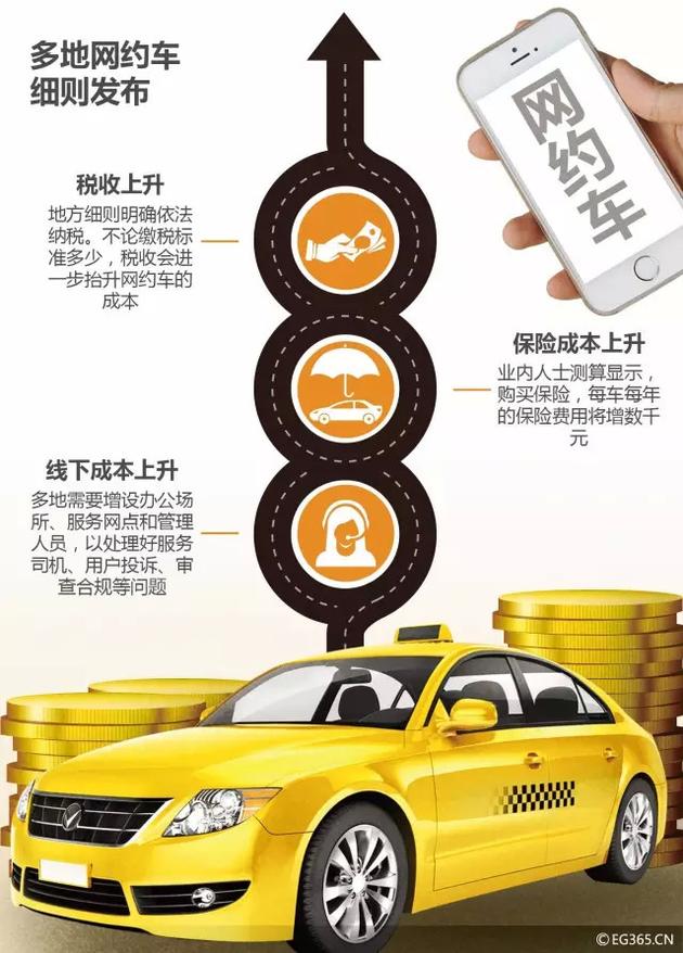 央视:网约车会不会大幅减少?打车会更难更贵吗