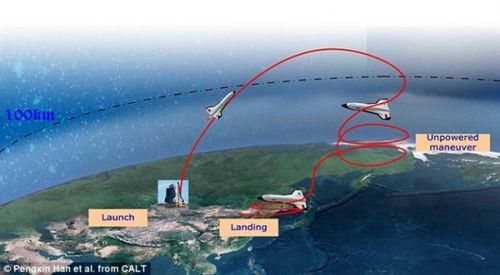 国产世界最大空天飞机首曝光:垂直起落无需任何地面跑道