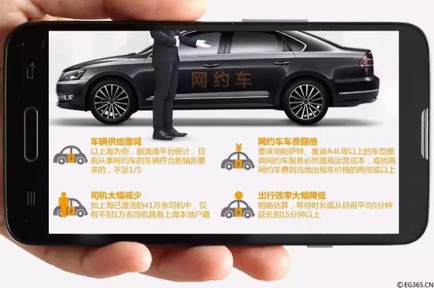 央视:网约车会不会大幅减少?打车会更难更贵吗