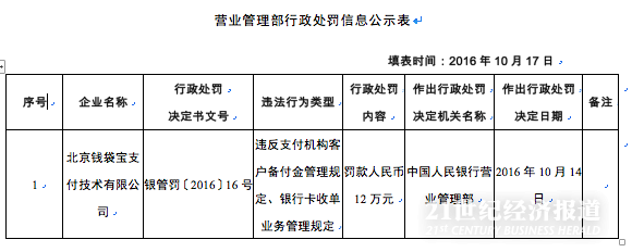 钱袋宝是什么:美团点评旗下钱袋宝违反客户备付金规定遭央行处罚